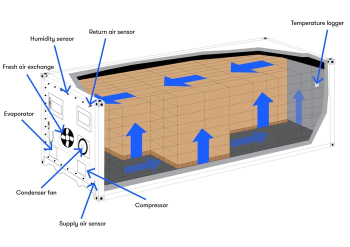 Refrigerated Container technical parts