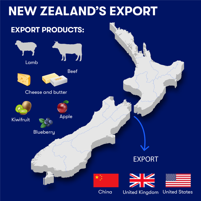 New Zealand Exports
