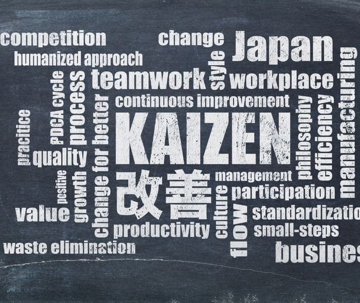 operational-performance-kaizen