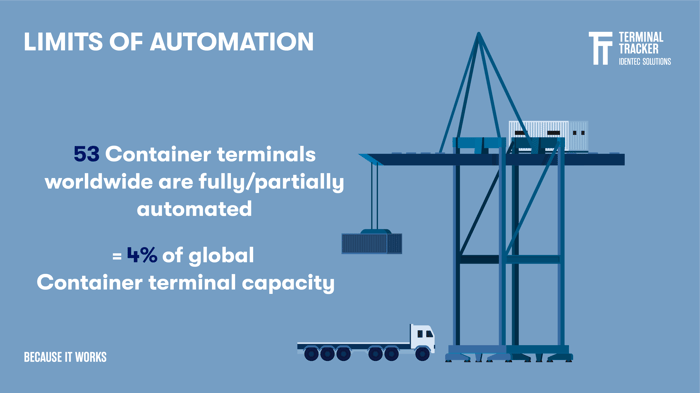 port-automation