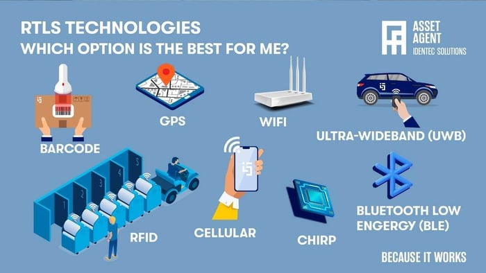 rtls-project-technologies